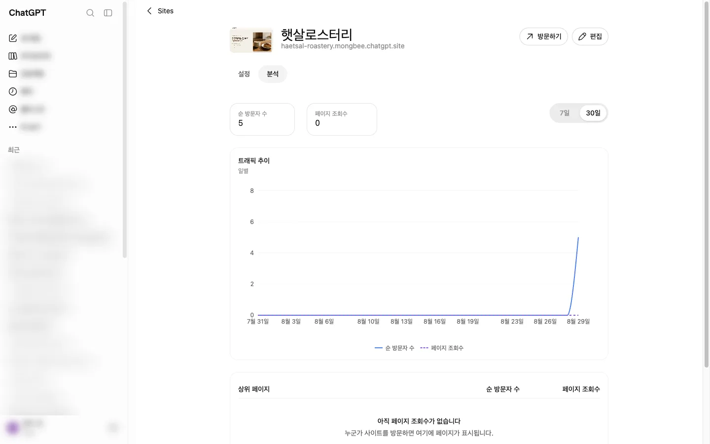 사이트 분석 화면. 순 방문자 수 5, 페이지 조회수 0, 30일 트래픽 추이 그래프가 보인다